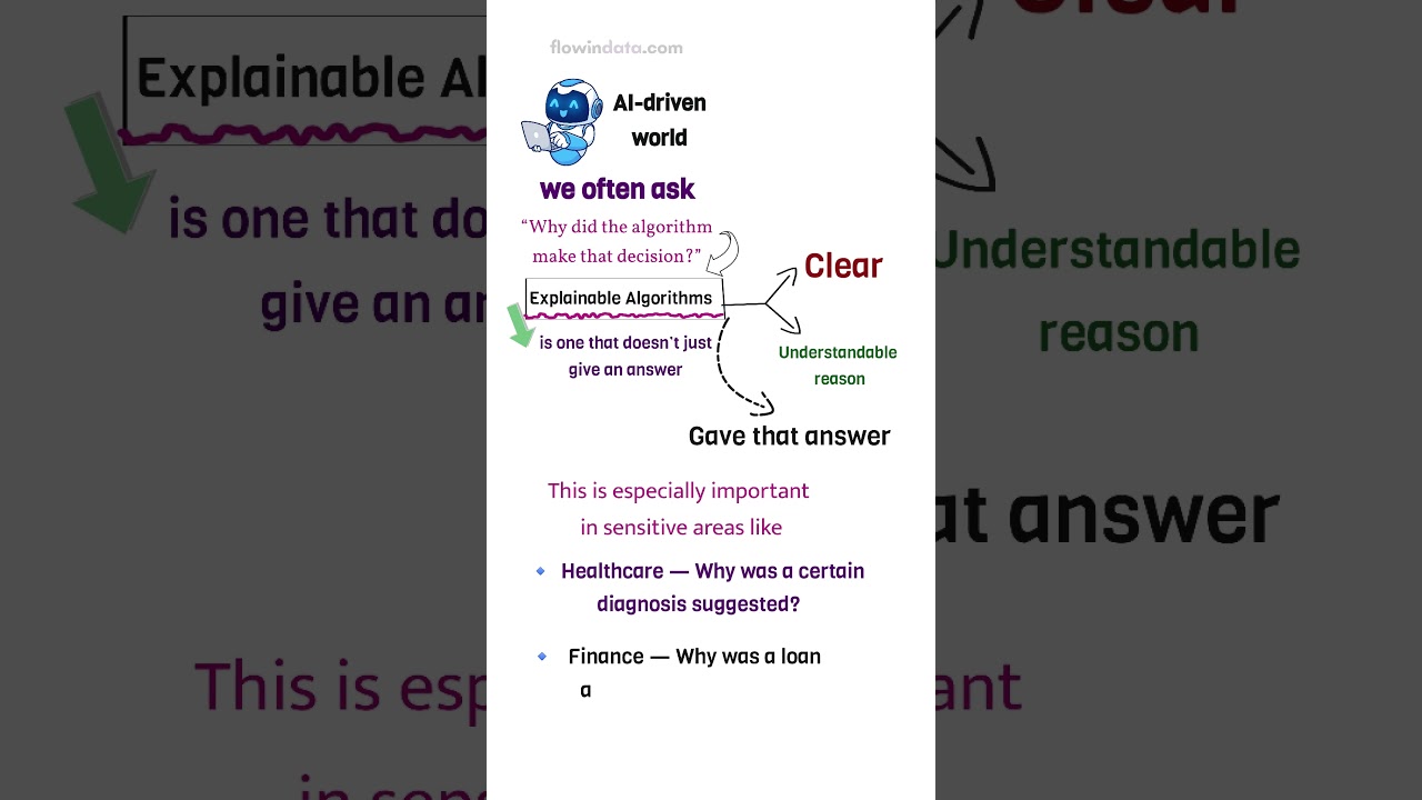 What Is an Explainable Algorithm? A Beginner's Guide to Transparent AI 🤖