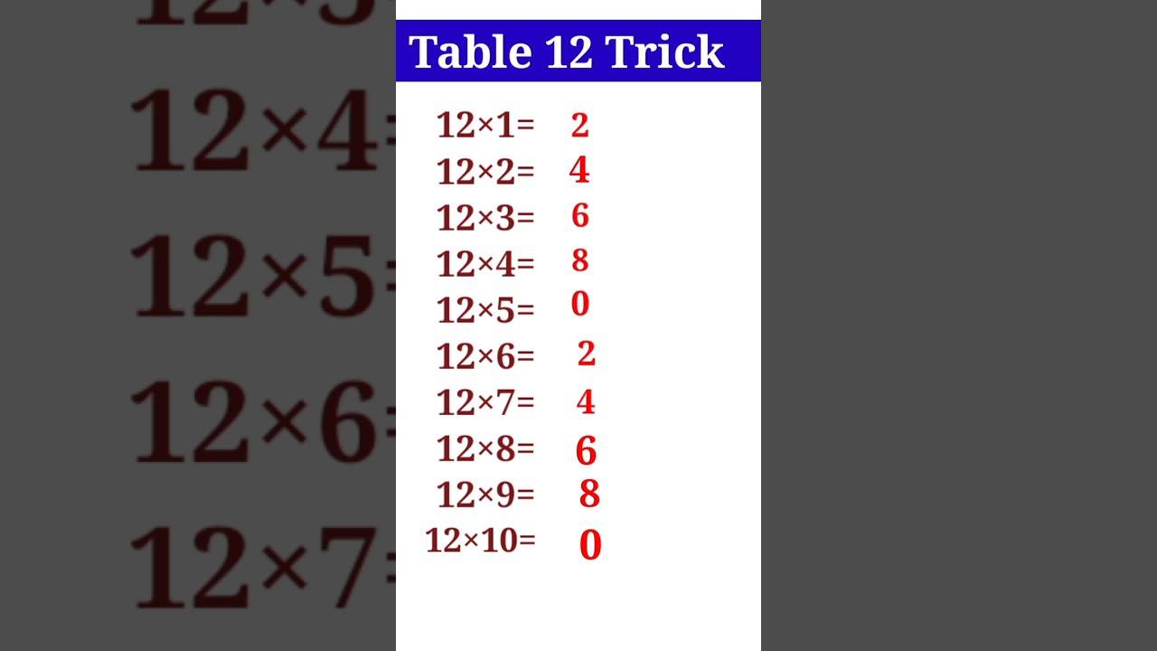 12 Table Trick for Fast Multiplication