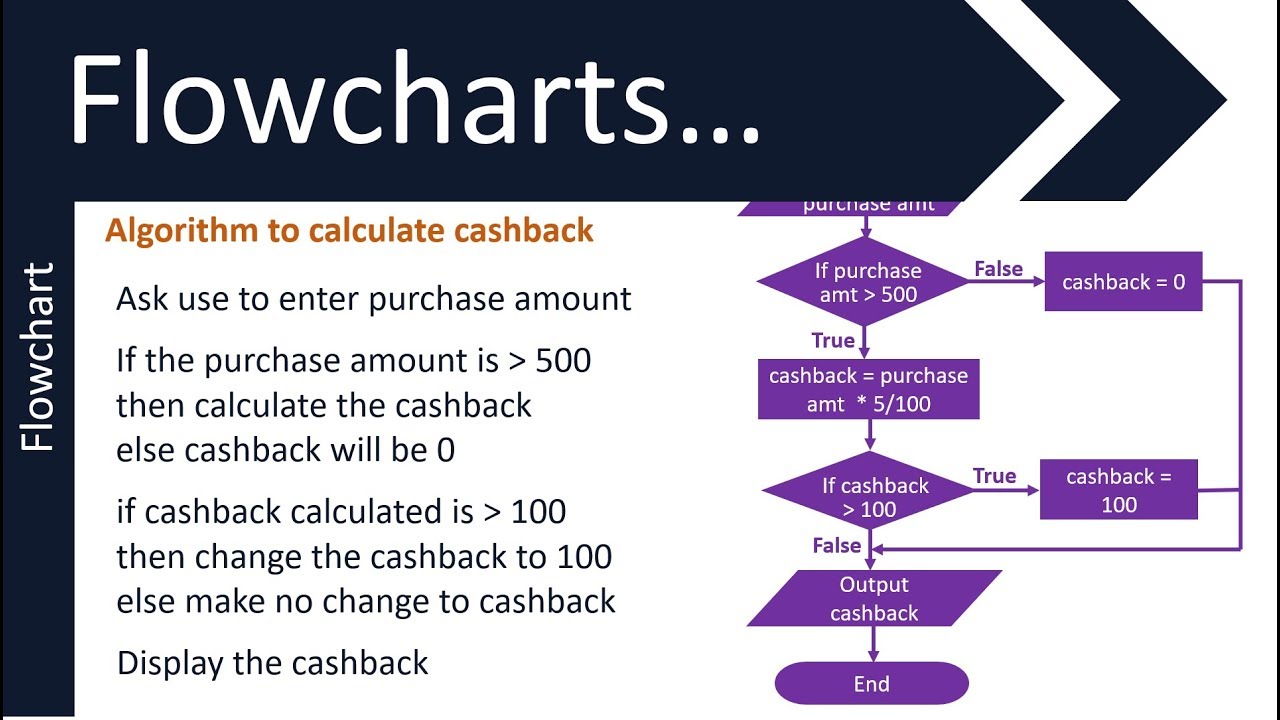 Master Flowcharts & Pseudocode for GCSE Computer Science 📊 | AQA, OCR & Edexcel