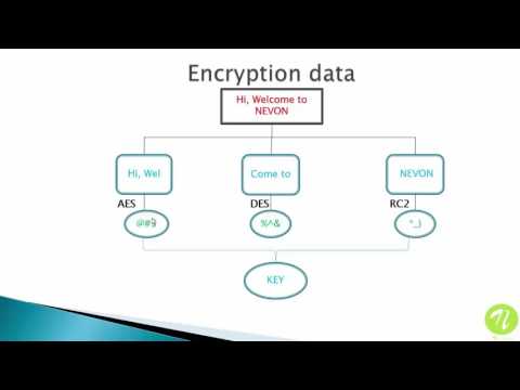 Secure File Storage On Cloud Using Hybrid Cryptography