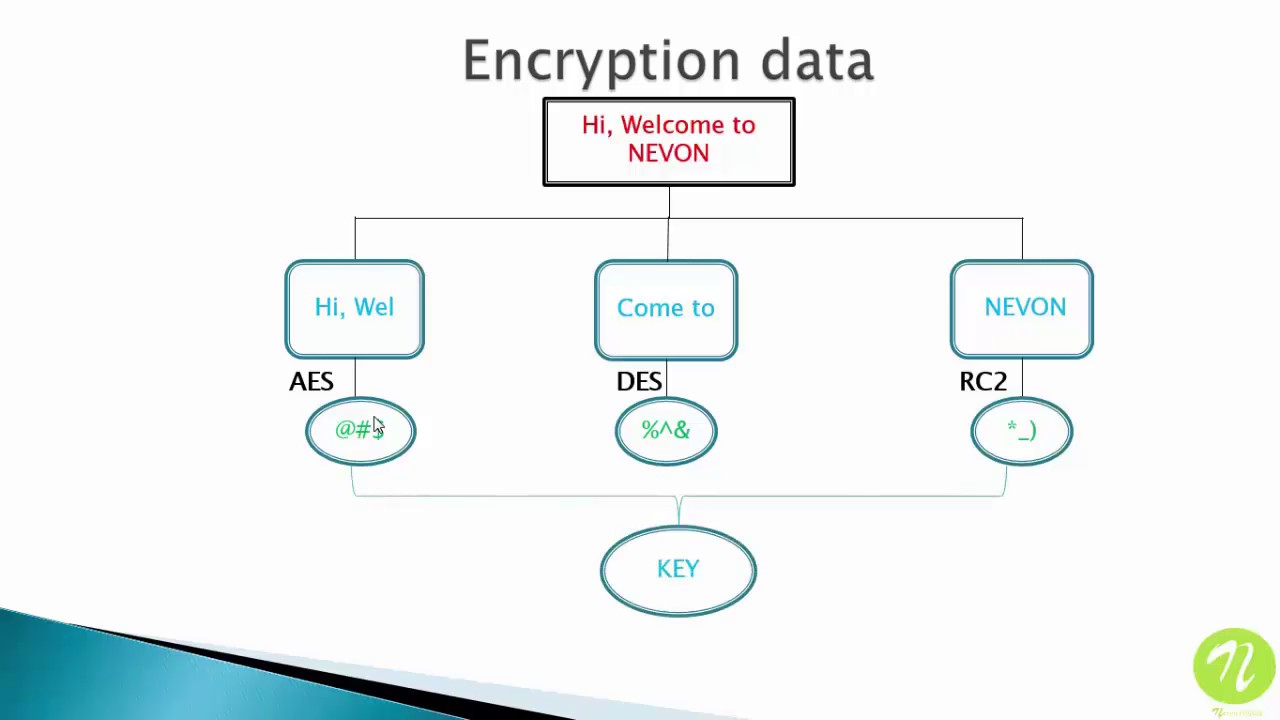 Secure Cloud File Storage with Hybrid Cryptography 🔐