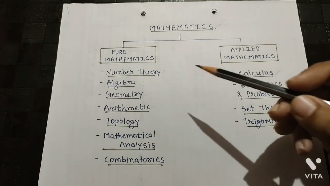 Pure vs. Applied Mathematics: Key Differences Explained π