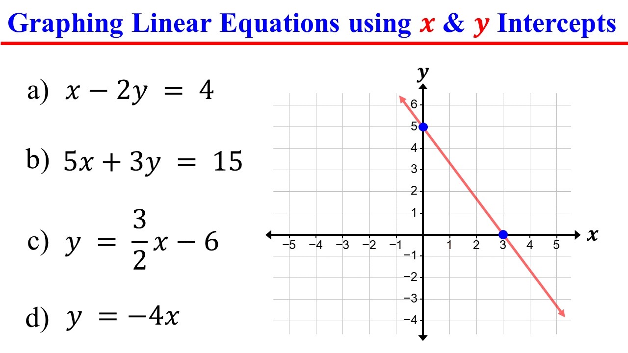 Graphing Linear Equations Using X and Y Intercepts