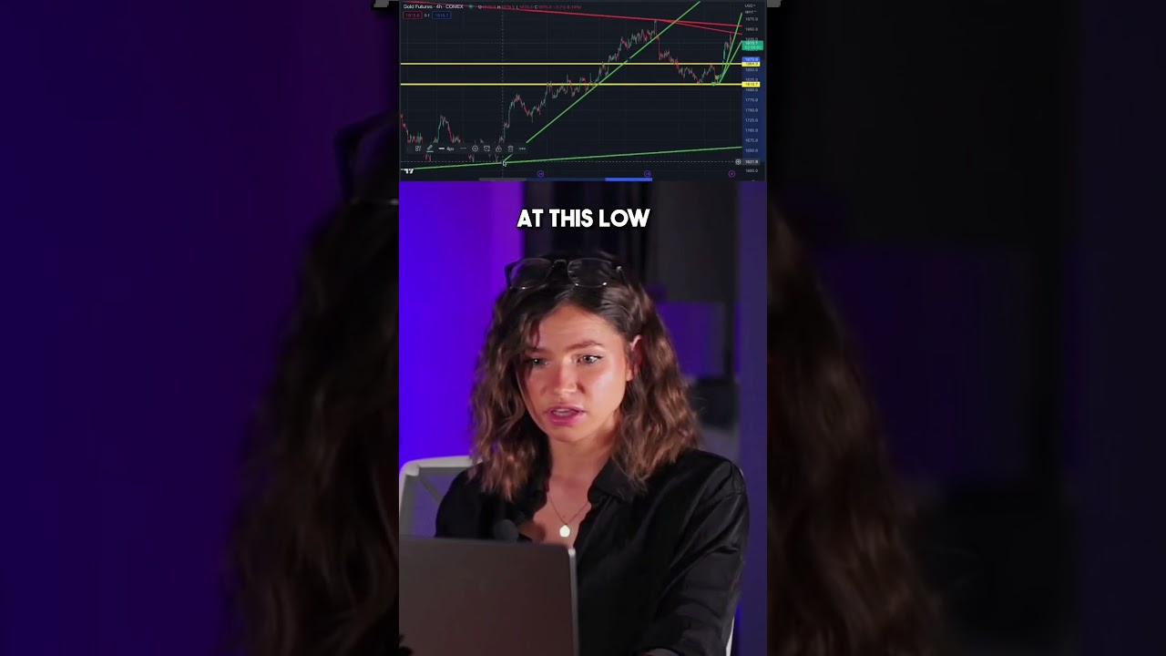 Profiting from Gold Trading 👑