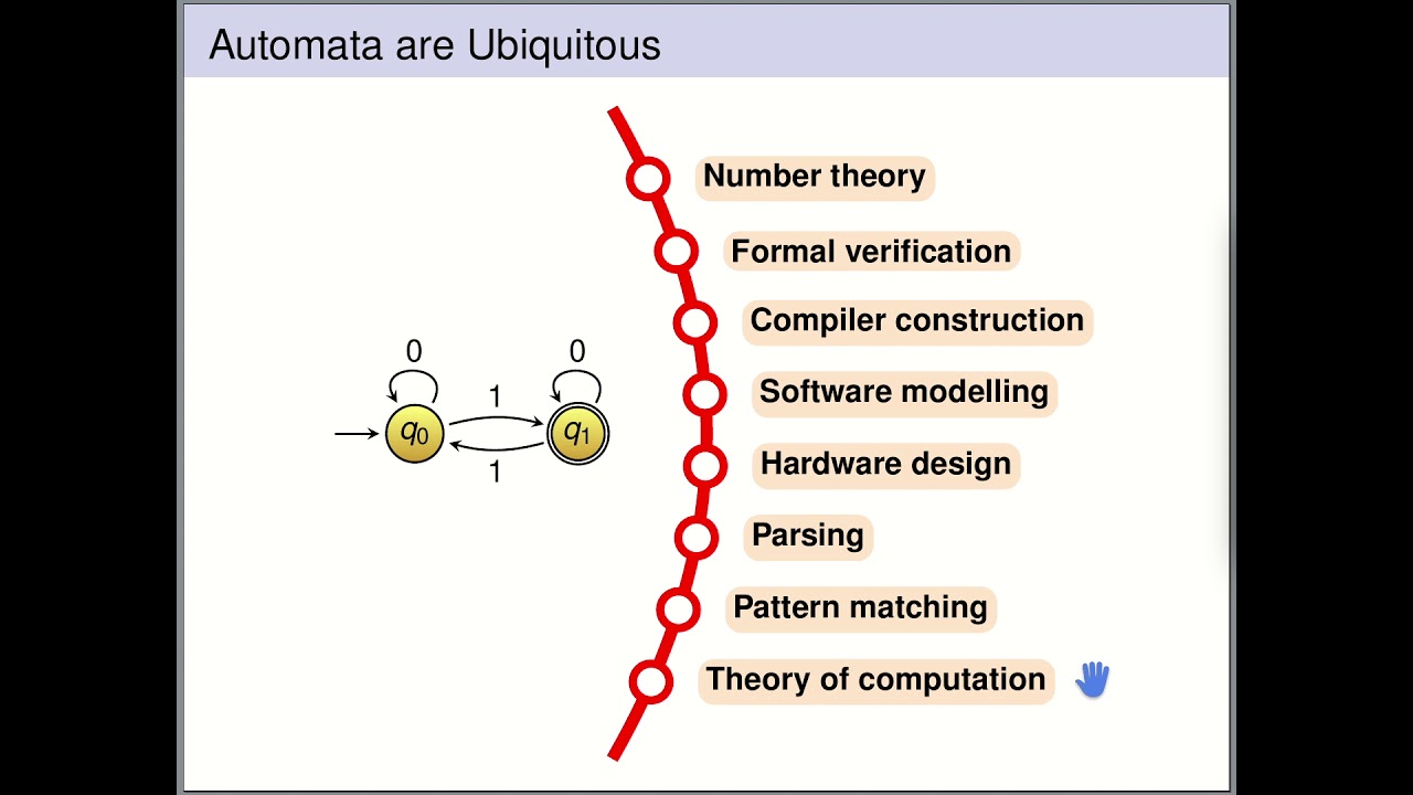 Introduction to Automata Theory
