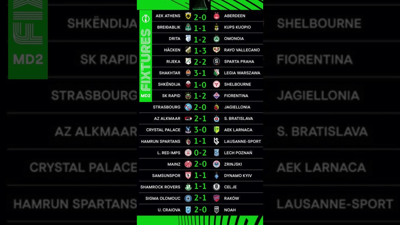 UEFA Conference League Week 2 Results & Predictions ⚽
