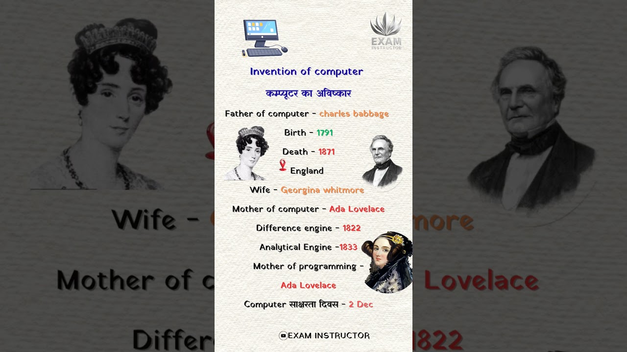 History of Computers & Their Inventor 💻
