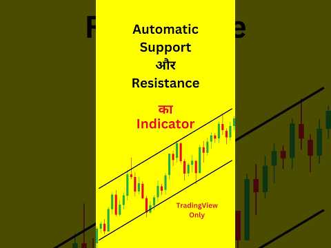 Support and Resistance Indicator in TradingView #apnatrader