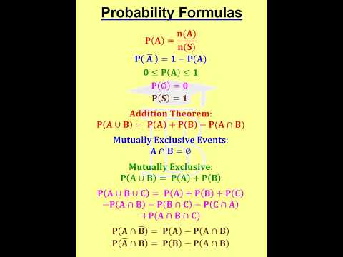 Introduction to Probability Formulas