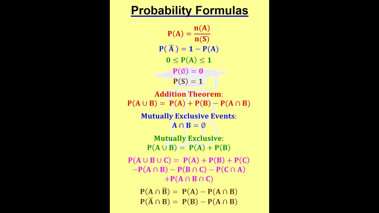 Introduction to Probability Formulas