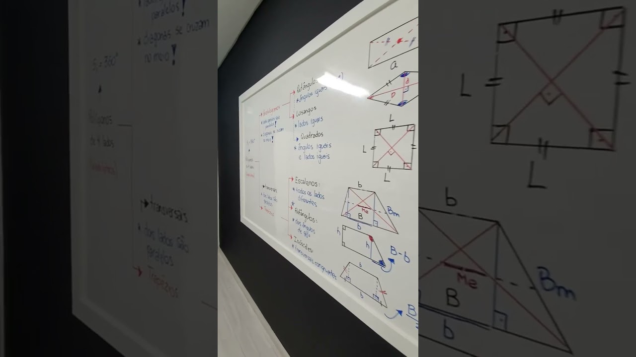 Arte ou Matemática? Descubra a Conexão Surpreendente! 🎨➔➔➔