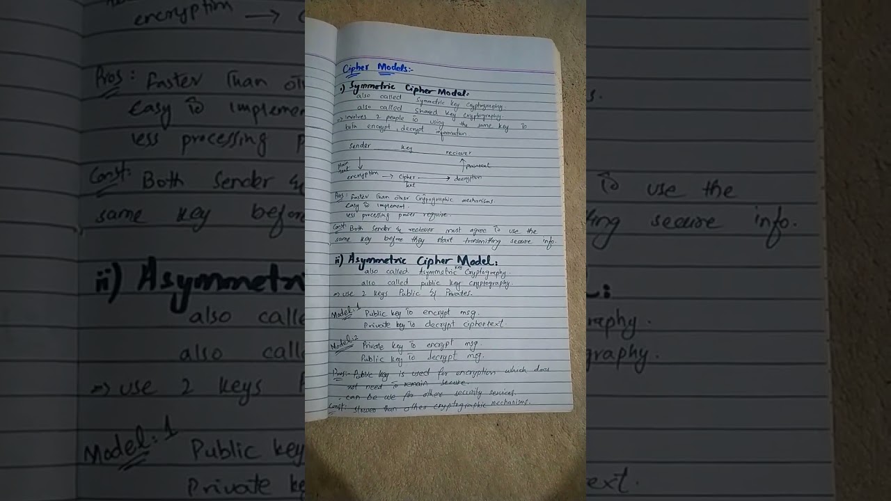 Understanding Symmetric & Asymmetric Cipher Models π | InfoSecurity Explained