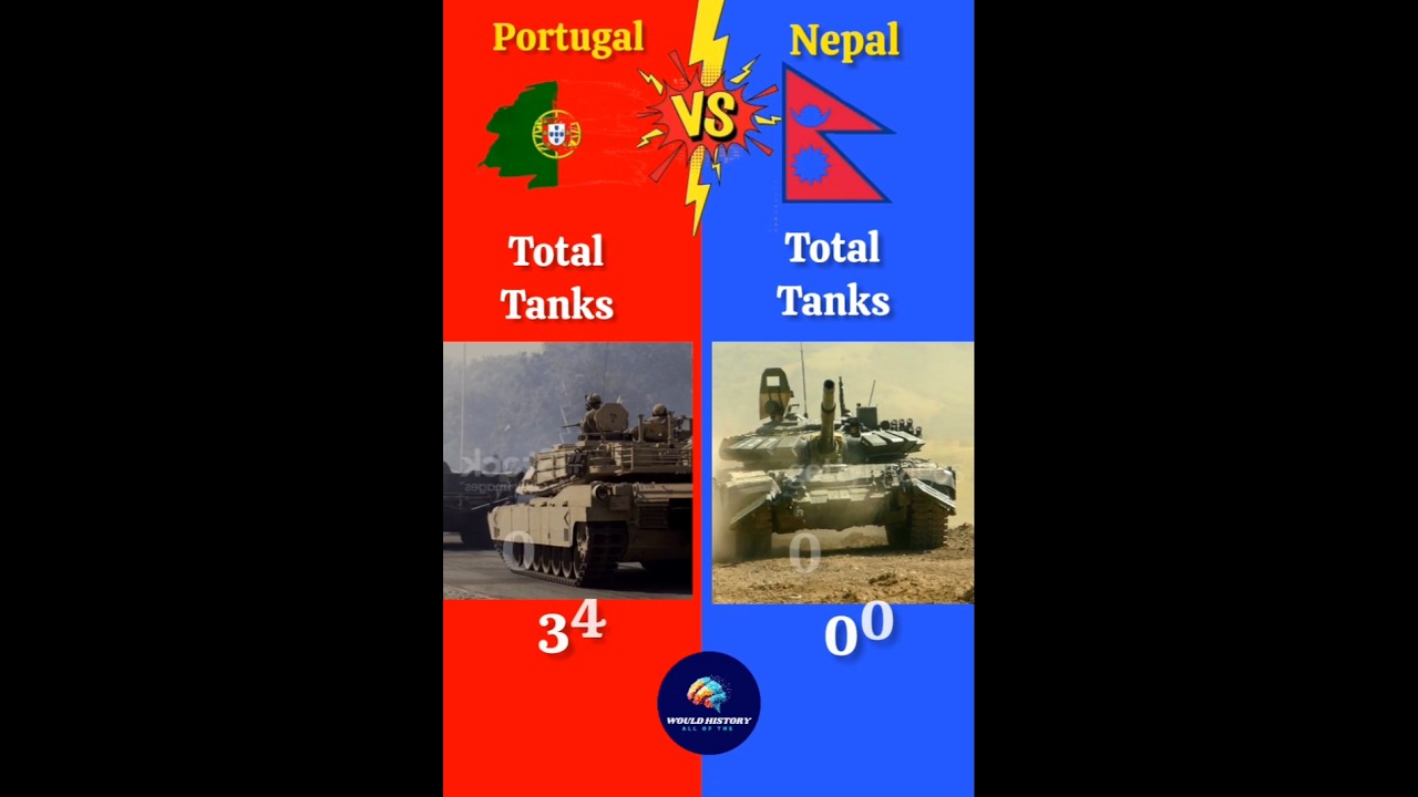 Portugal vs Nepal Military Power 2025 🇵🇹🇳🇵