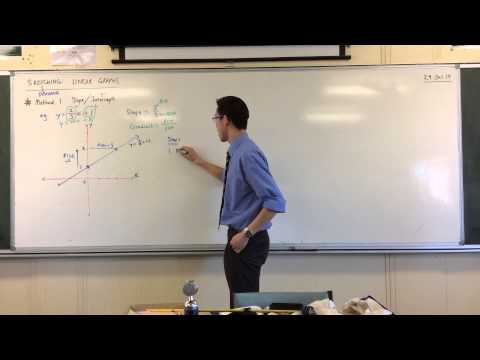 Sketching Linear Graphs by Slope/Intercept Method (1 of 2: Explanation)