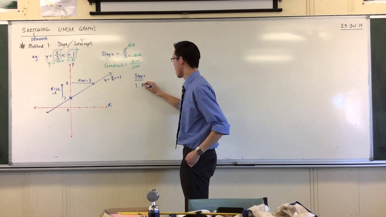 Understanding Linear Graphs: Slope/Intercept Method (Part 1)