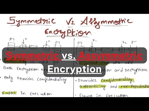 #4 Symmetric  vs  Asymmetric Encryption in English | Cryptography and Network Security