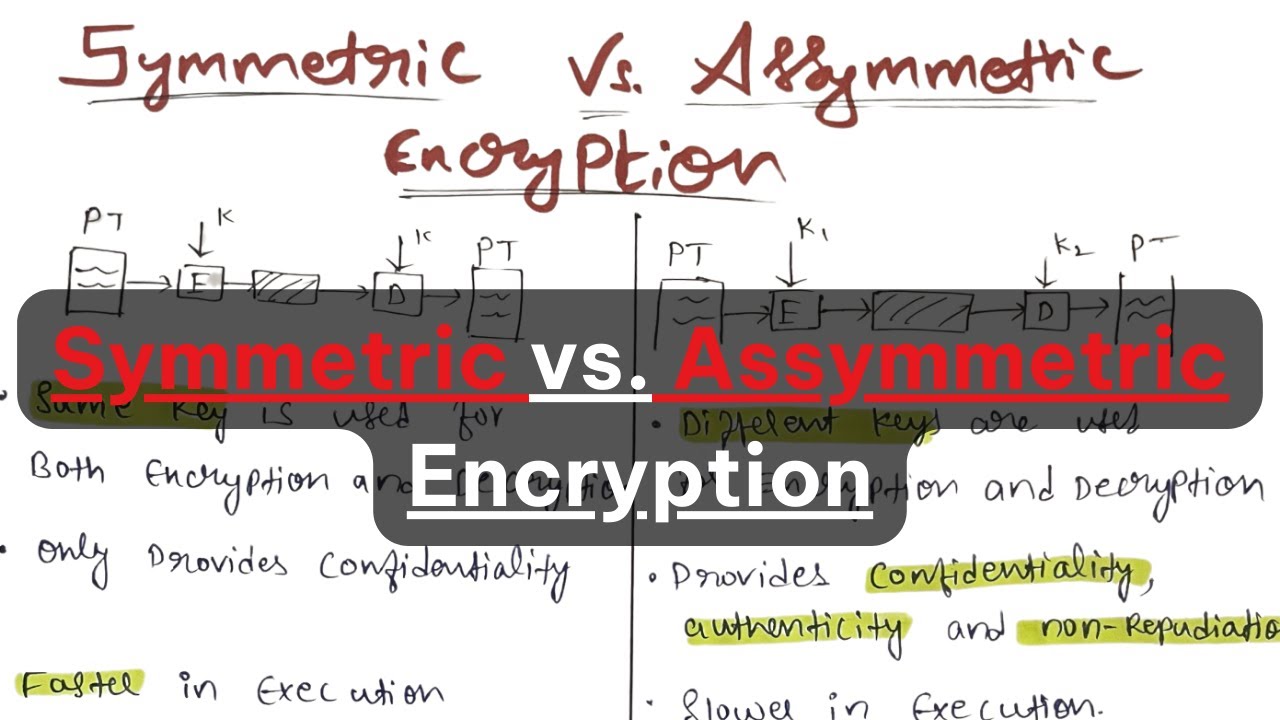 Symmetric vs Asymmetric Encryption Explained 🔐 | Cryptography & Network Security