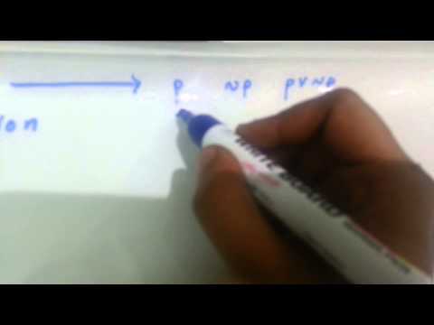 Discrete mathematics: tautology contradiction contingency mathematical logic examlpes tutorials