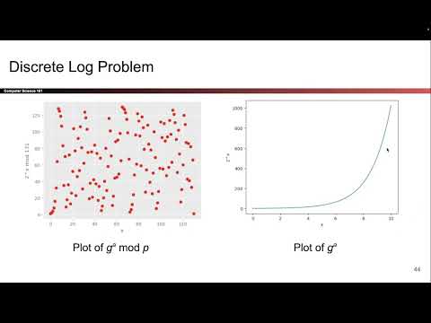 [Cryptography5, Video 11] Discrete Log Problem and Diffie-Hellman Problem