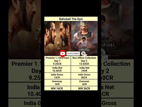Bahubali: Day 2 Box Office Showdown – Day 1 vs Final Collection 💥