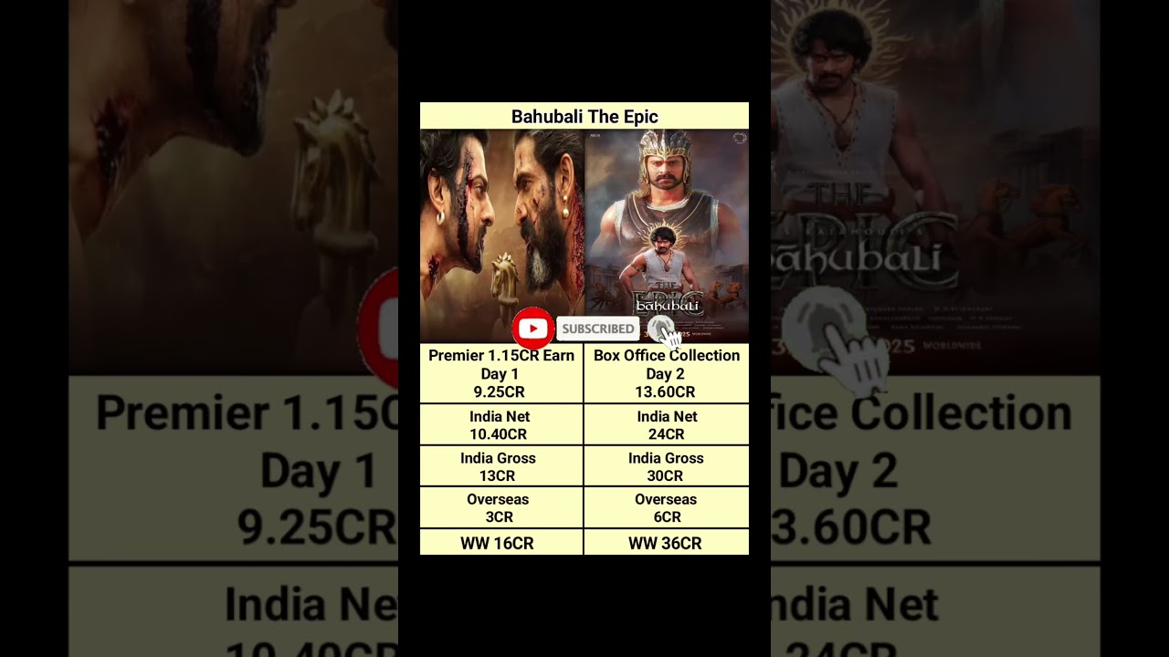 Bahubali: Day 2 Box Office Showdown β Day 1 vs Final Collection π₯
