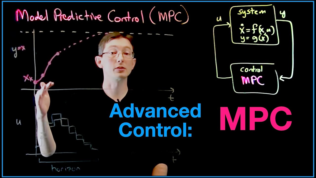 Overview of Model Predictive Control (MPC) 📊