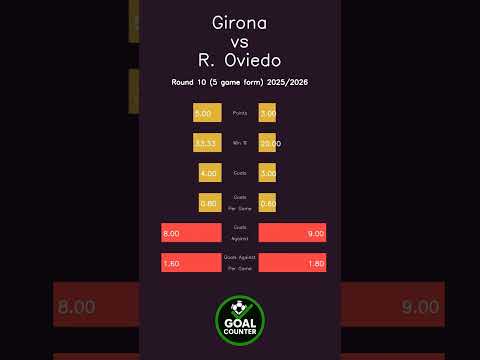 Girona vs R Oviedo