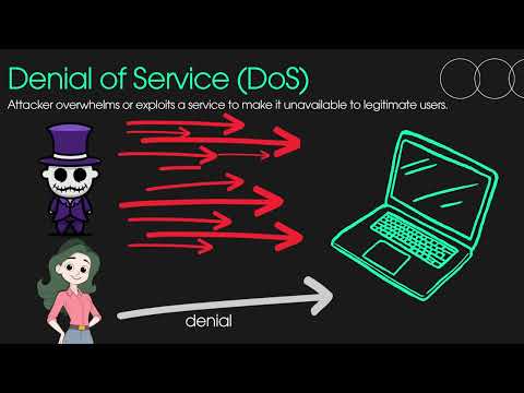 Active and Passive Attacks in Cryptography and Network Security 