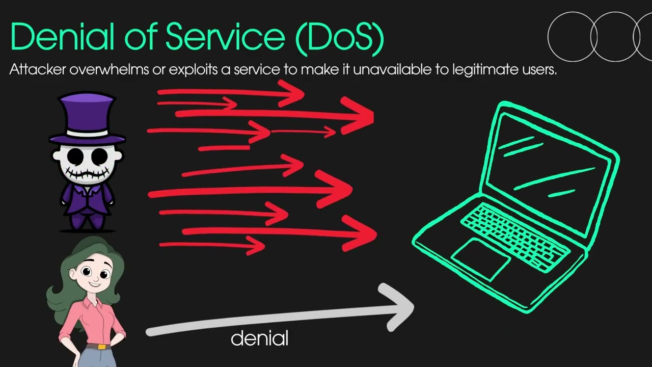 Understanding Active & Passive Attacks in Cryptography & Network Security 🔒