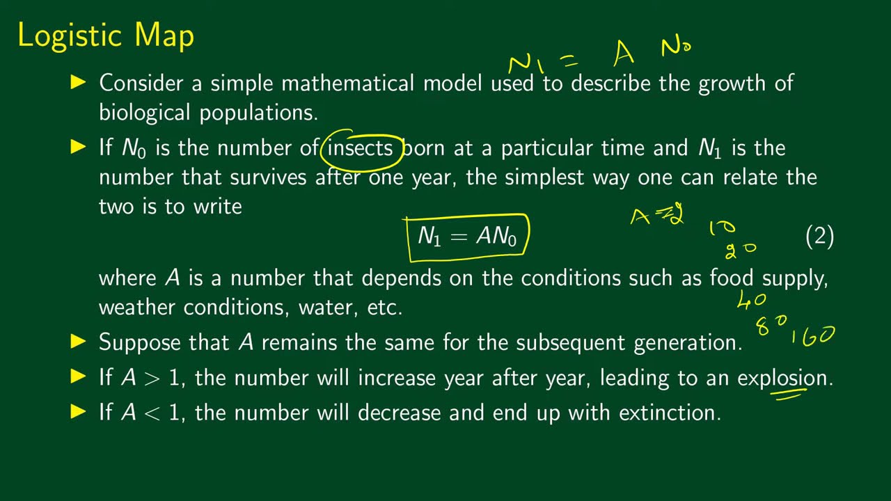 09. Discover Chaos Theory: The Logistic Map Explained πͺοΈ