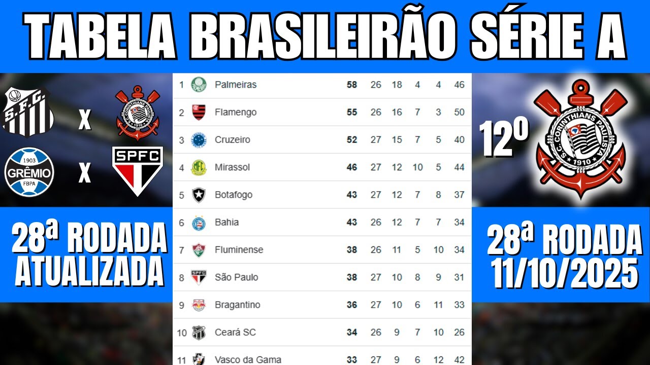 Tabela do Brasileirão 2025 – 28ª Rodada com Classificação Atualizada