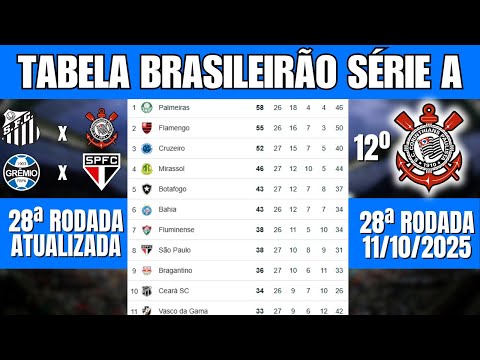 TABELA DO BRASILEIRÃO 2025 – 28ª RODADA – CLASSIFICAÇÃO ATUALIZADA HOJE