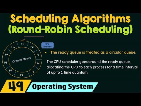 Scheduling Algorithms - Round Robin Scheduling