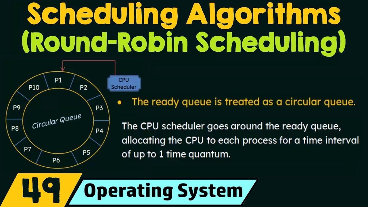 Round Robin Scheduling Algorithm in Operating Systems