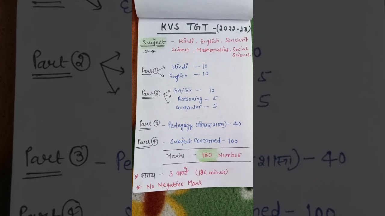 KVS TGT Syllabus 2022-23: Subjects & Details 📚