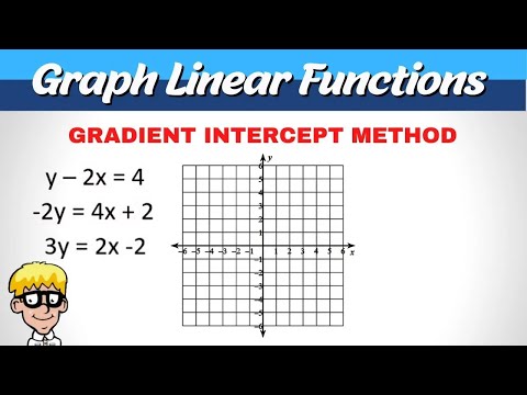 Graph Linear Functions | Gradient Intercept
