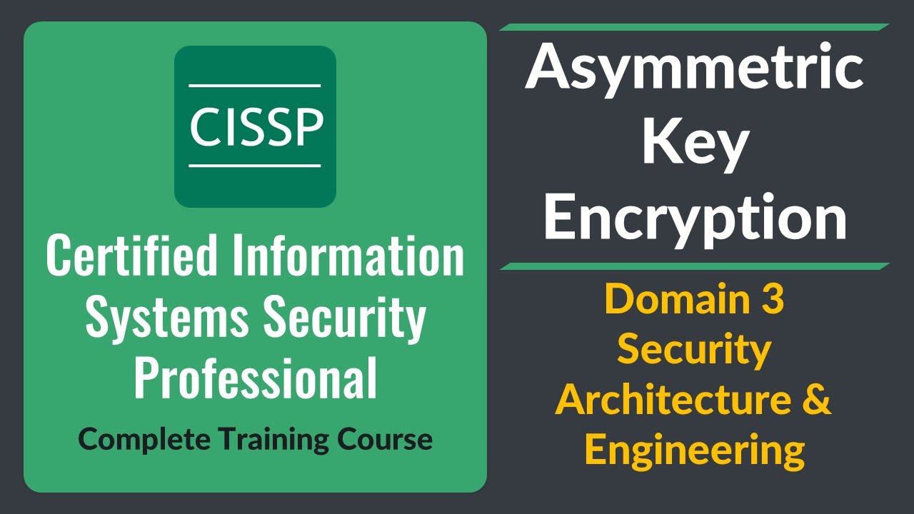 CISSP Domain 3: Master Asymmetric Key Encryption 🔐 (Urdu & Hindi)