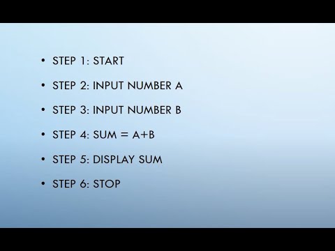 What is an Algorithm | How to write ALGORITHMS | Algorithm for Beginners | Introduction to Algorithm