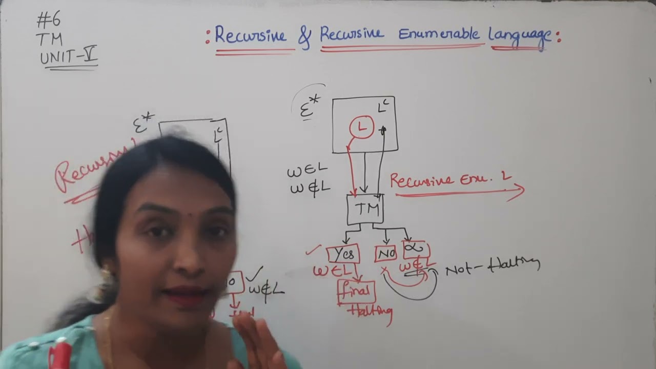 JNTUH FLAT: Recursive & Enumerable Languages & Turing Machine