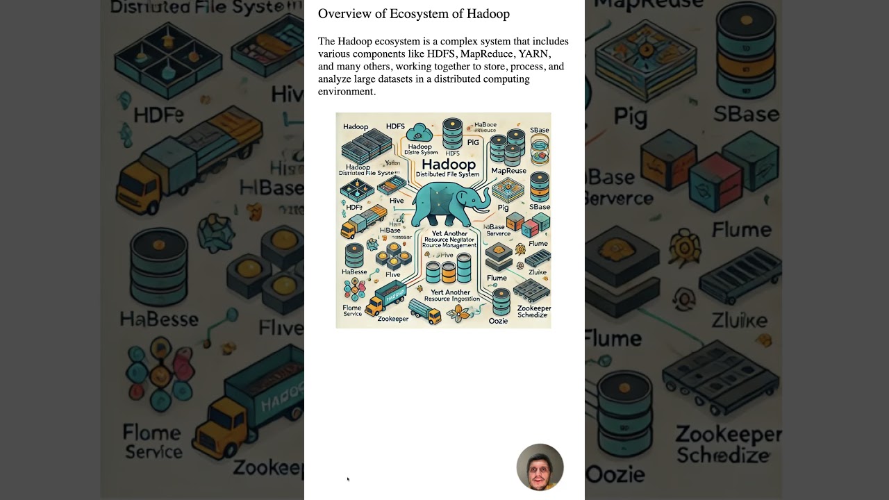 Hadoop Ecosystem Overview #Shorts