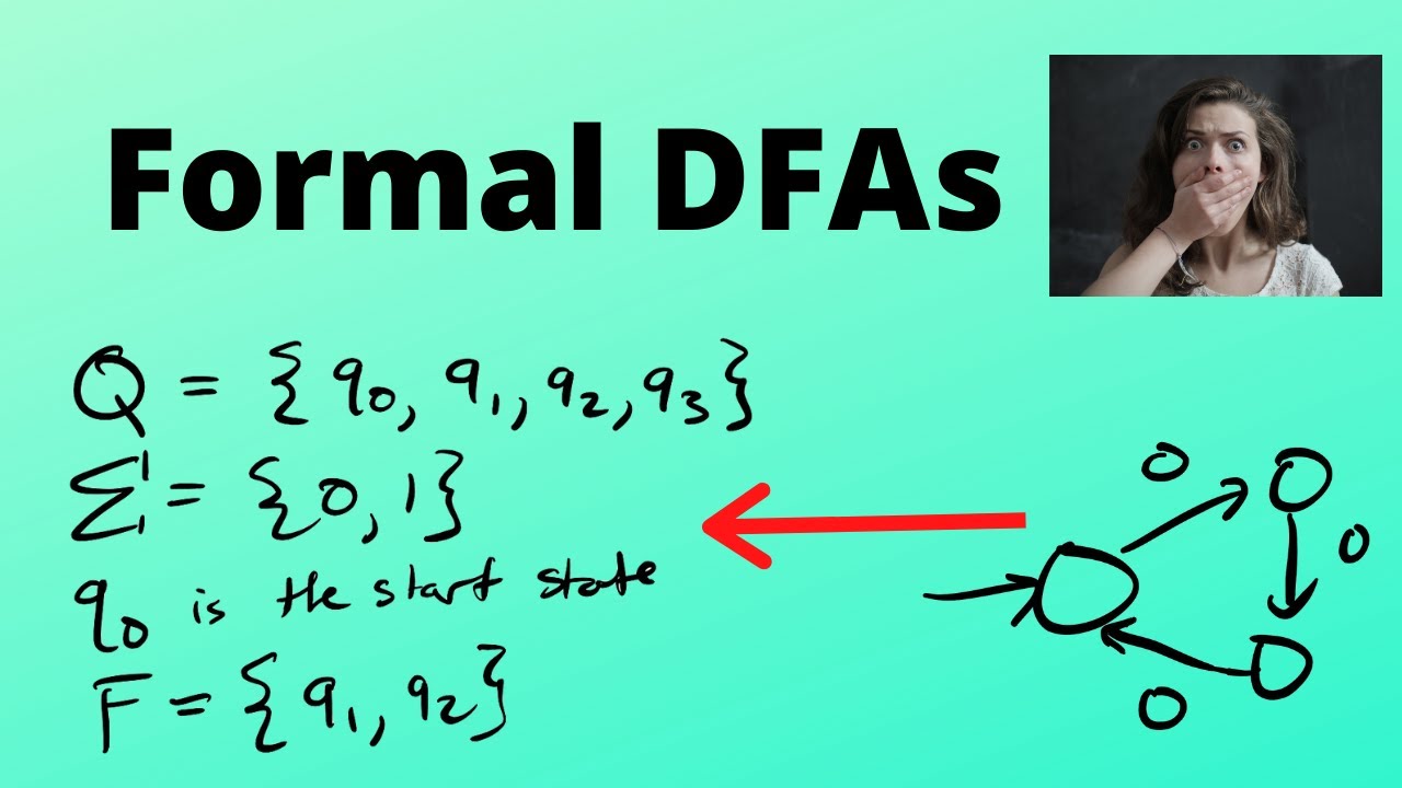 Understanding DFA: Formal Definition of a Deterministic Finite Automaton 🤖