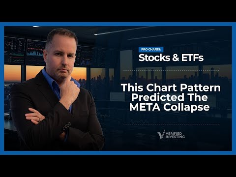 Meta Platforms (META) Collapses: Technical Analysis, Key Chart Patterns, Trading Levels And Forecast