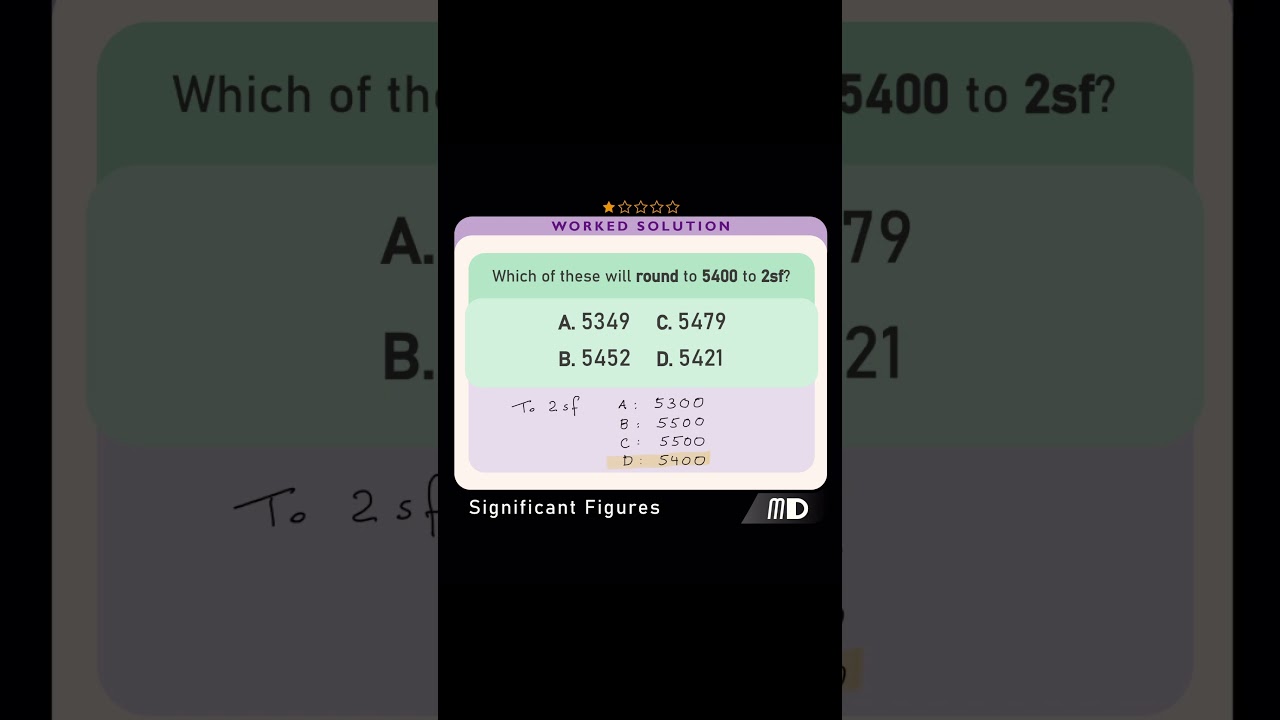 Rounding to 2 Significant Figures 🔢