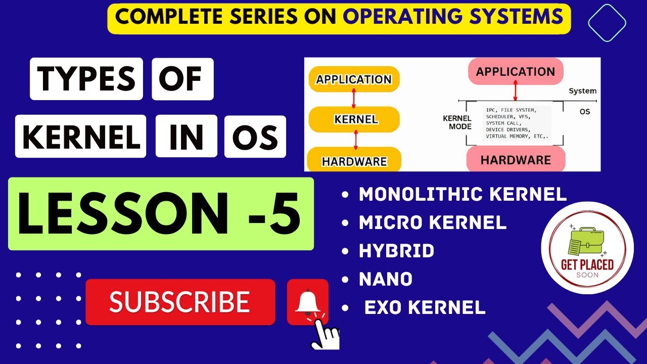 Types of Kernel in Operating System| Monolithic Kernel | Micro Kernel| Hybrid | Nano| Exo Kernel