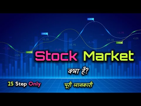 Stock Market Explained in Hindi 📈