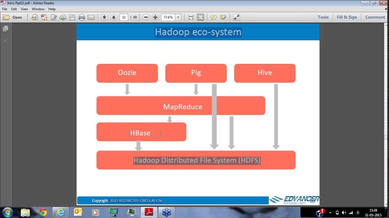 Master Hadoop & Big Data: Unlock Your Data Career π