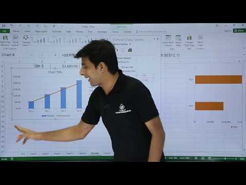 MS Excel - Pie, Bar, Column & Line Chart