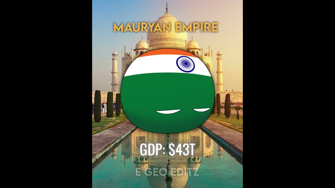 Is India Really Poor? 🤔 | Entertainment Only