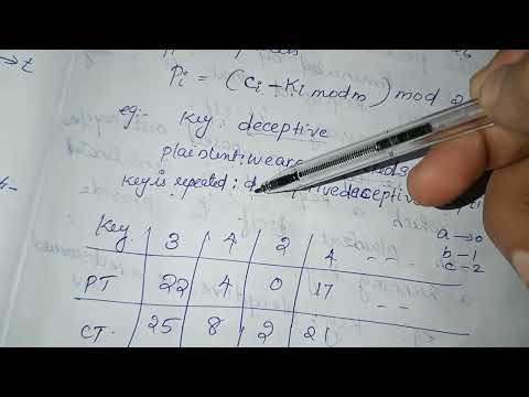 Vigenere Cipher in Cryptography