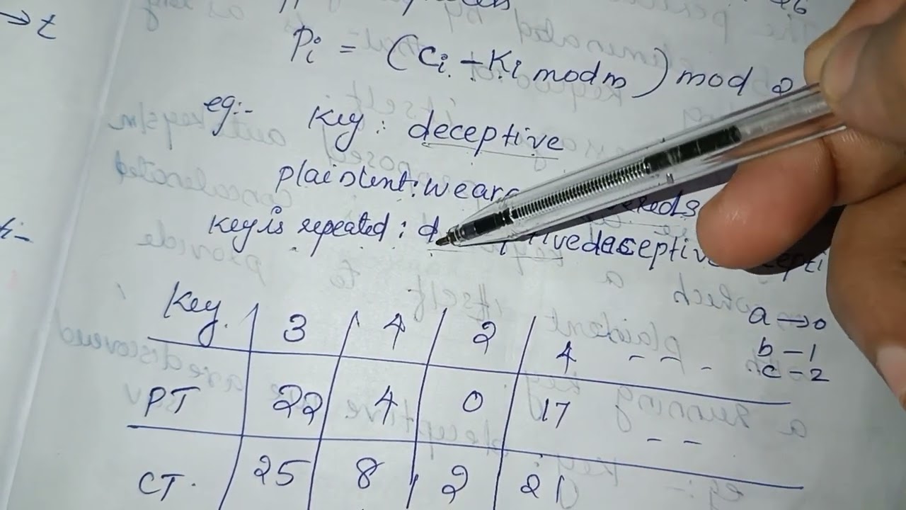 Mastering Vigenère Cipher: A Key to Secure Cryptography 🔐